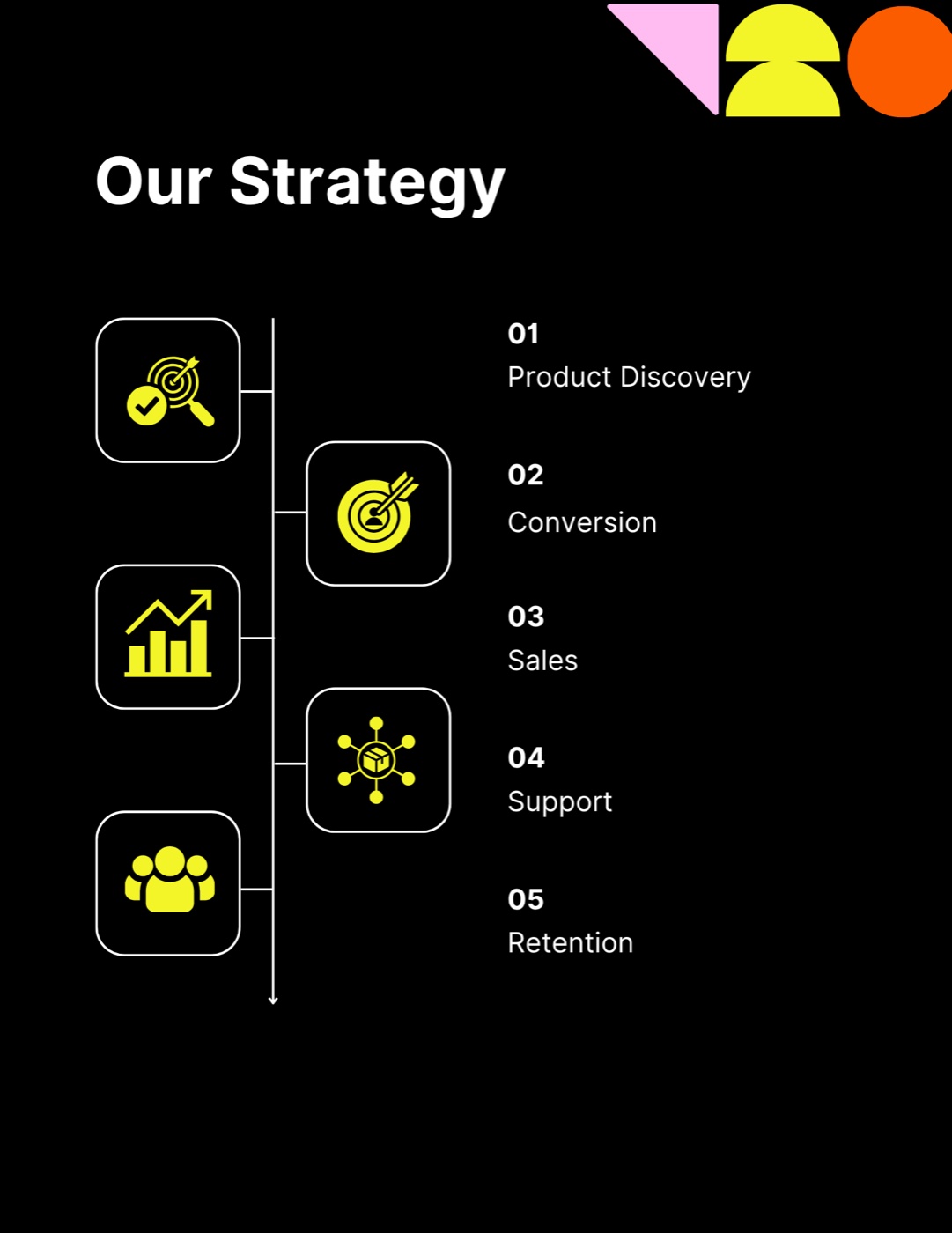 Strategy funnel