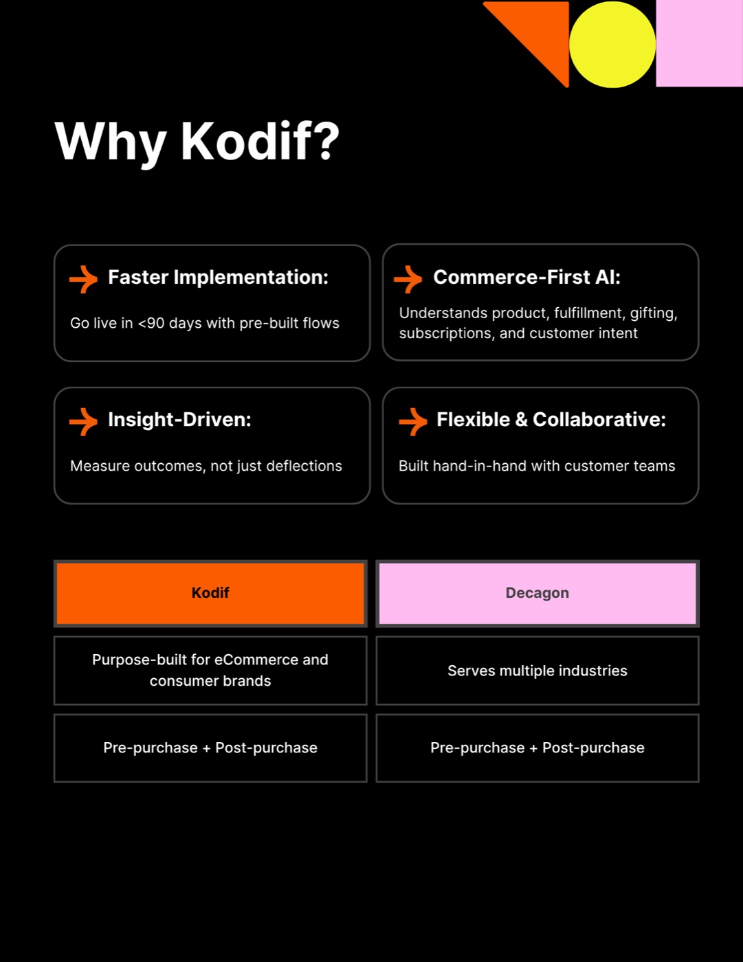 Why Kodif