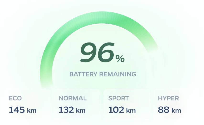 Battery & range
